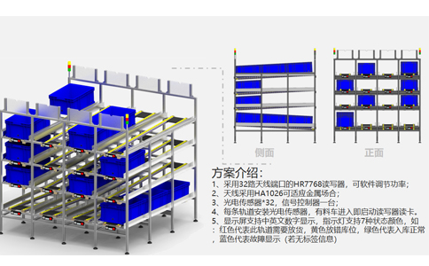 RFID技術(shù)應用于智能制造物料超市