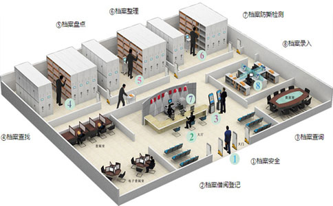 RFID證件識別自動化管理是如何實現(xiàn)的？