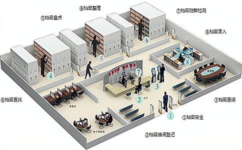 RFID技術(shù)如何實(shí)現(xiàn)檔案信息化管理？