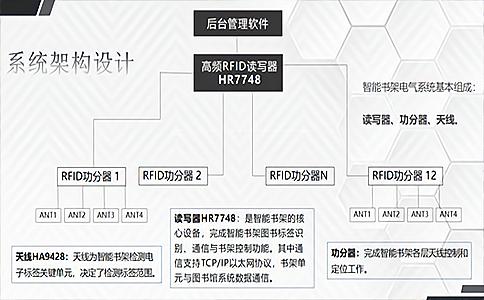 RFID是什么？它的行業(yè)應(yīng)用又涉及哪些？