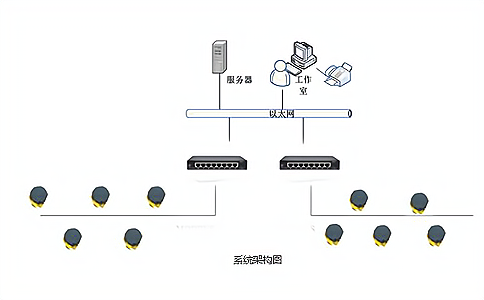 固定資產(chǎn)標(biāo)簽用在哪里？