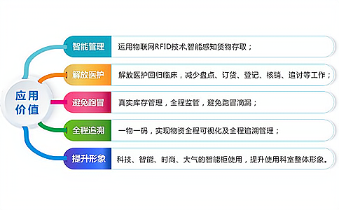 如何實(shí)現(xiàn)智能、安全的醫(yī)藥供應(yīng)鏈管理體系?